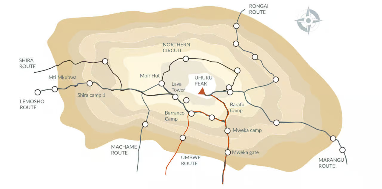 6 days umbwe route